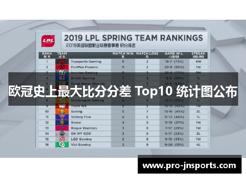 欧冠史上最大比分分差 Top10 统计图公布