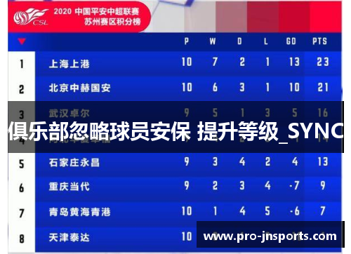 俱乐部忽略球员安保 提升等级_SYNC