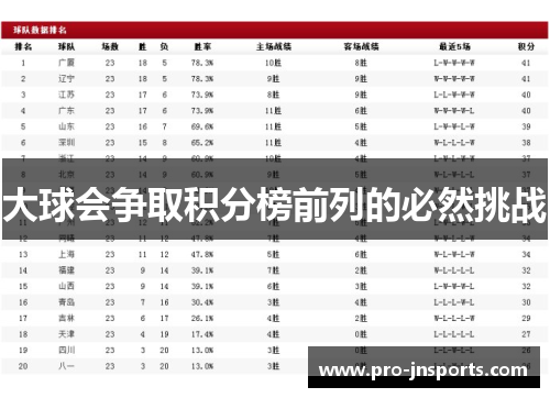 大球会争取积分榜前列的必然挑战